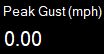 Today's Peak Gust (mph)